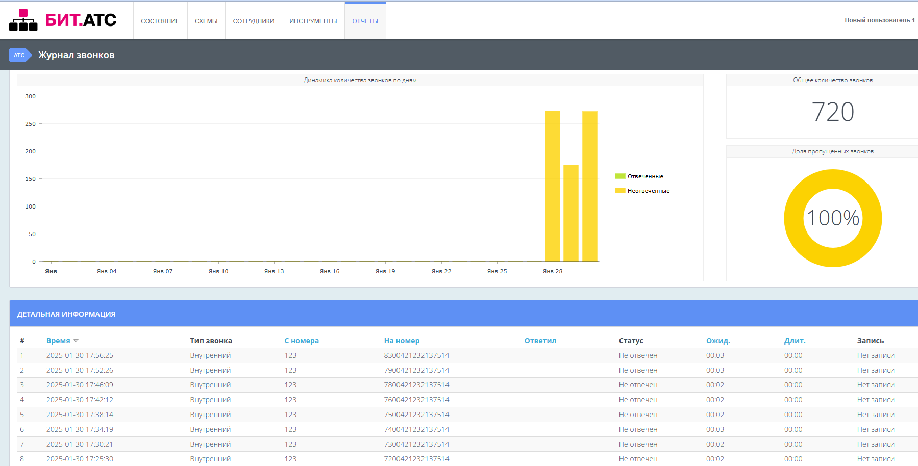 Журнал звонков в виртуальной АТС