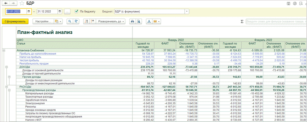 План-фактный анализ в БИТ.ФИНАНС