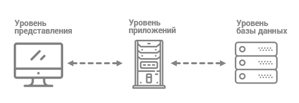 Что такое ERP-система
